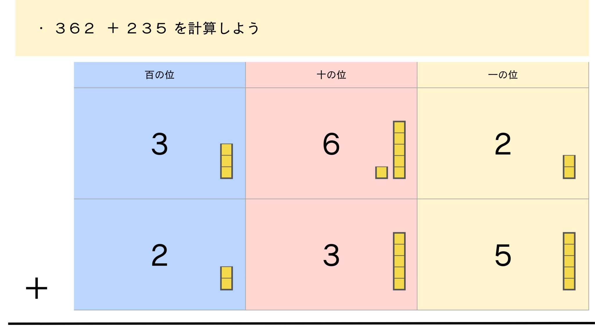 「位取り」ってなに？そろばんなら「位」の動き…くり上がり・くり下がりを目で見て理解できる！ | いしど式オンラインそろばん教室