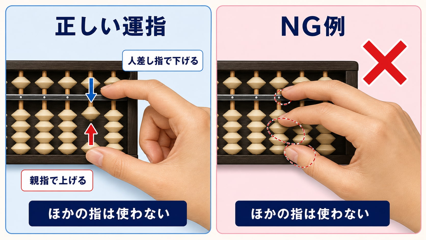 正しい運指とNG例(親指で上げ、人差し指で下げる)