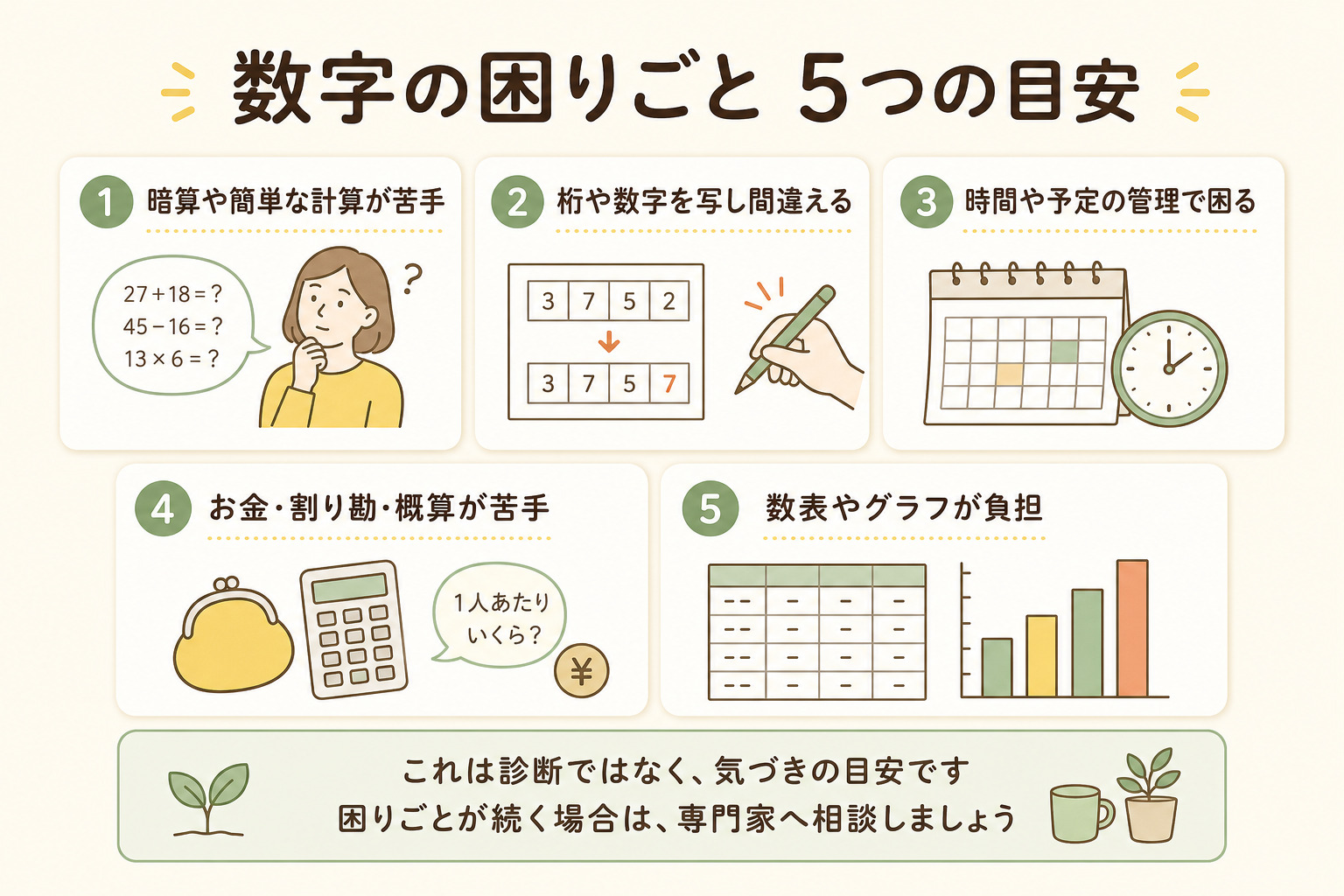 数字の困りごと5つを、診断ではなく気づきの目安として示した図解
