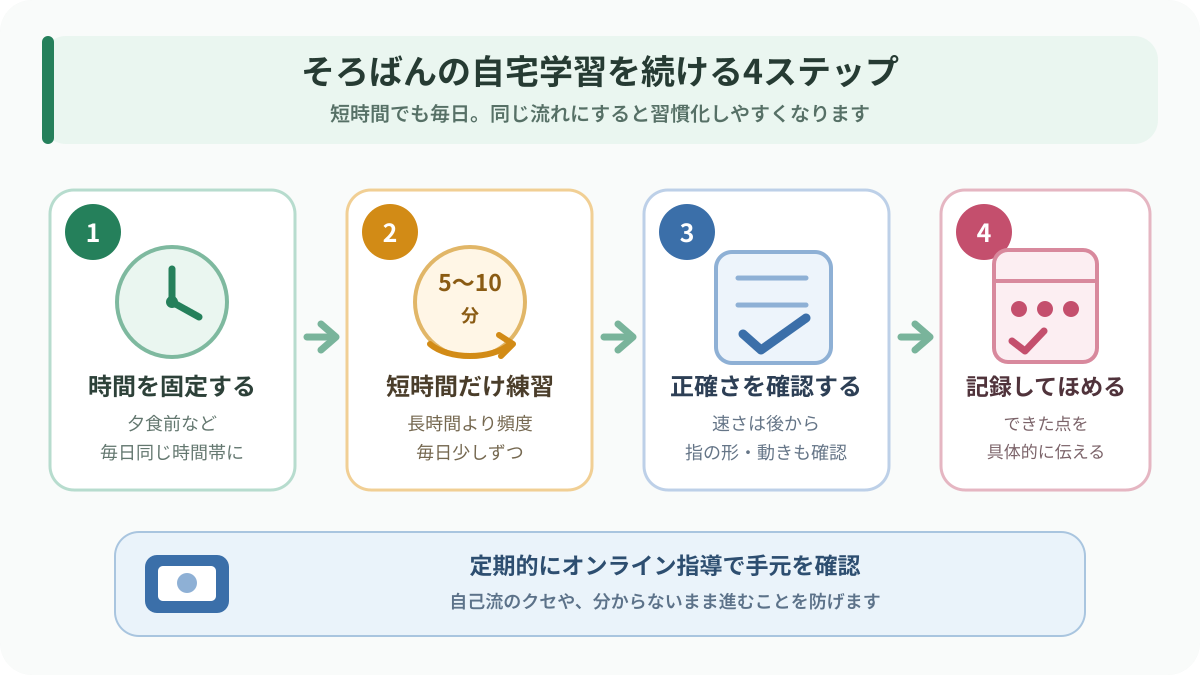 そろばんの自宅学習を続ける4ステップ