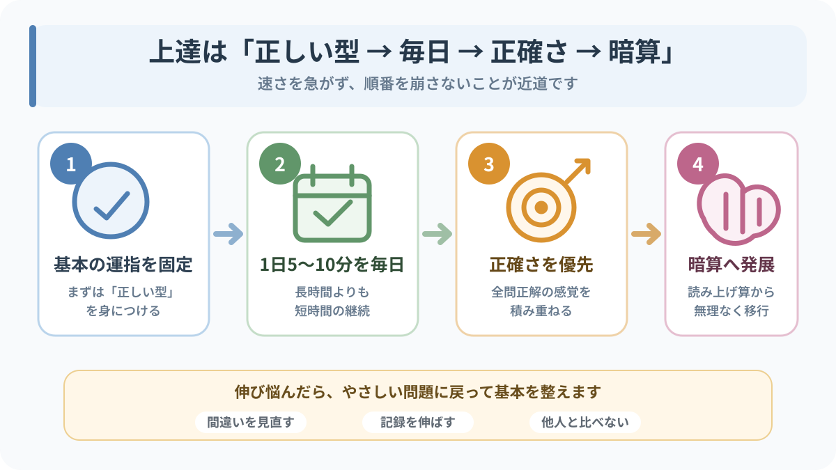そろばん上達の4ステップ