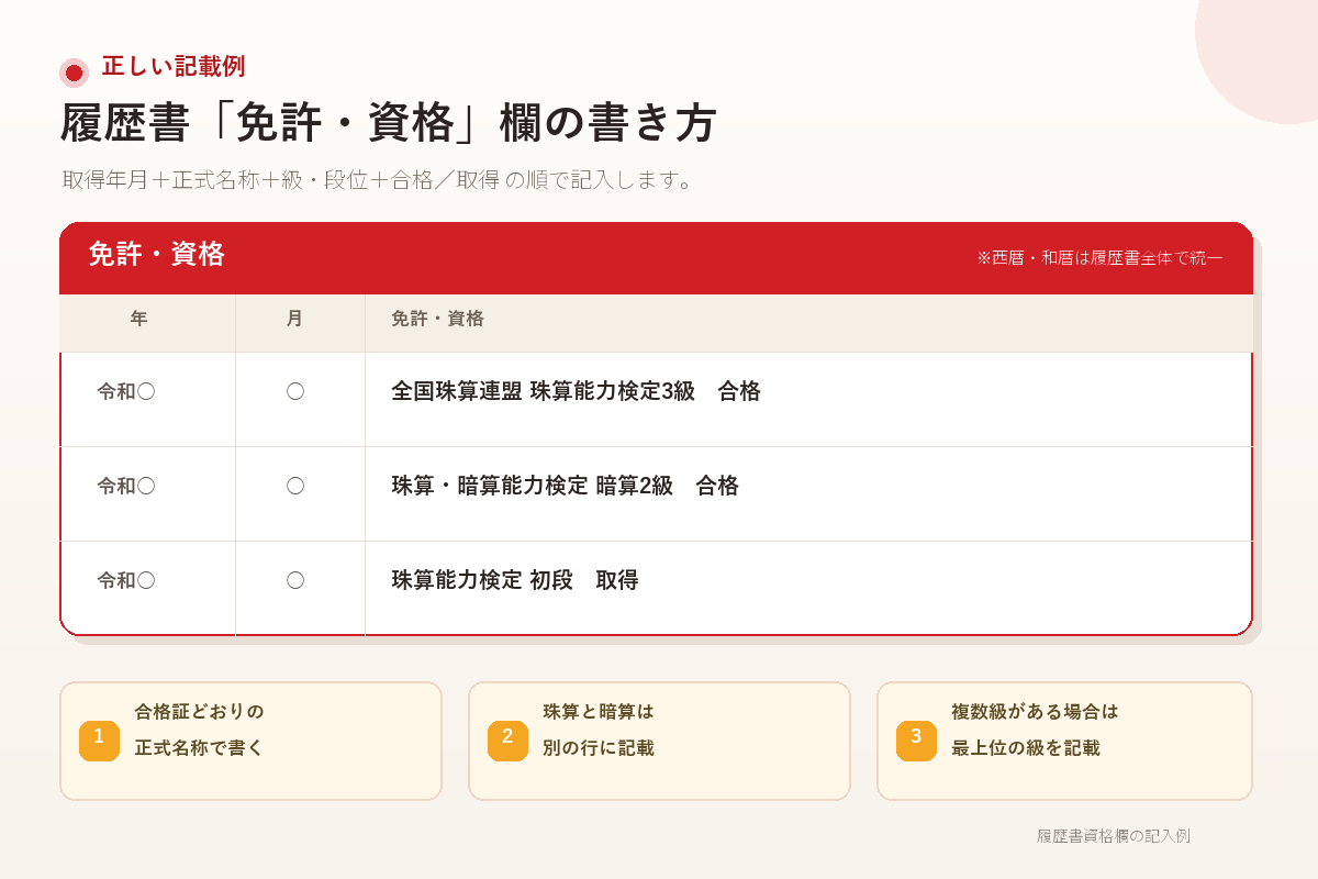 履歴書の免許・資格欄に珠算検定を記入する例
